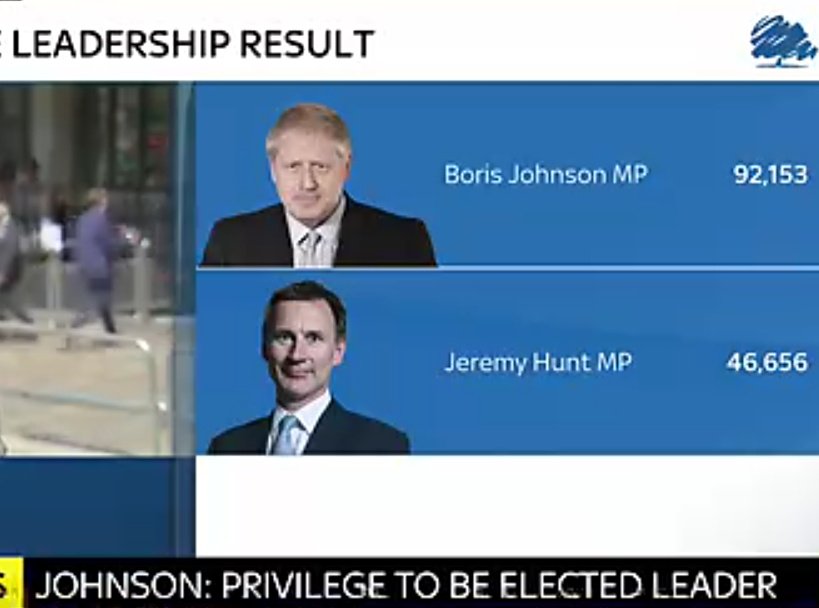 An MP of a party that 58% of the UK voted against in the last election, who wasn't even contemplated as PM at the time, and who promised people we would get a deal if we voted Brexit, just got made PM by 0.2% of the population by committing to leaving without a deal.
#NotMyPM