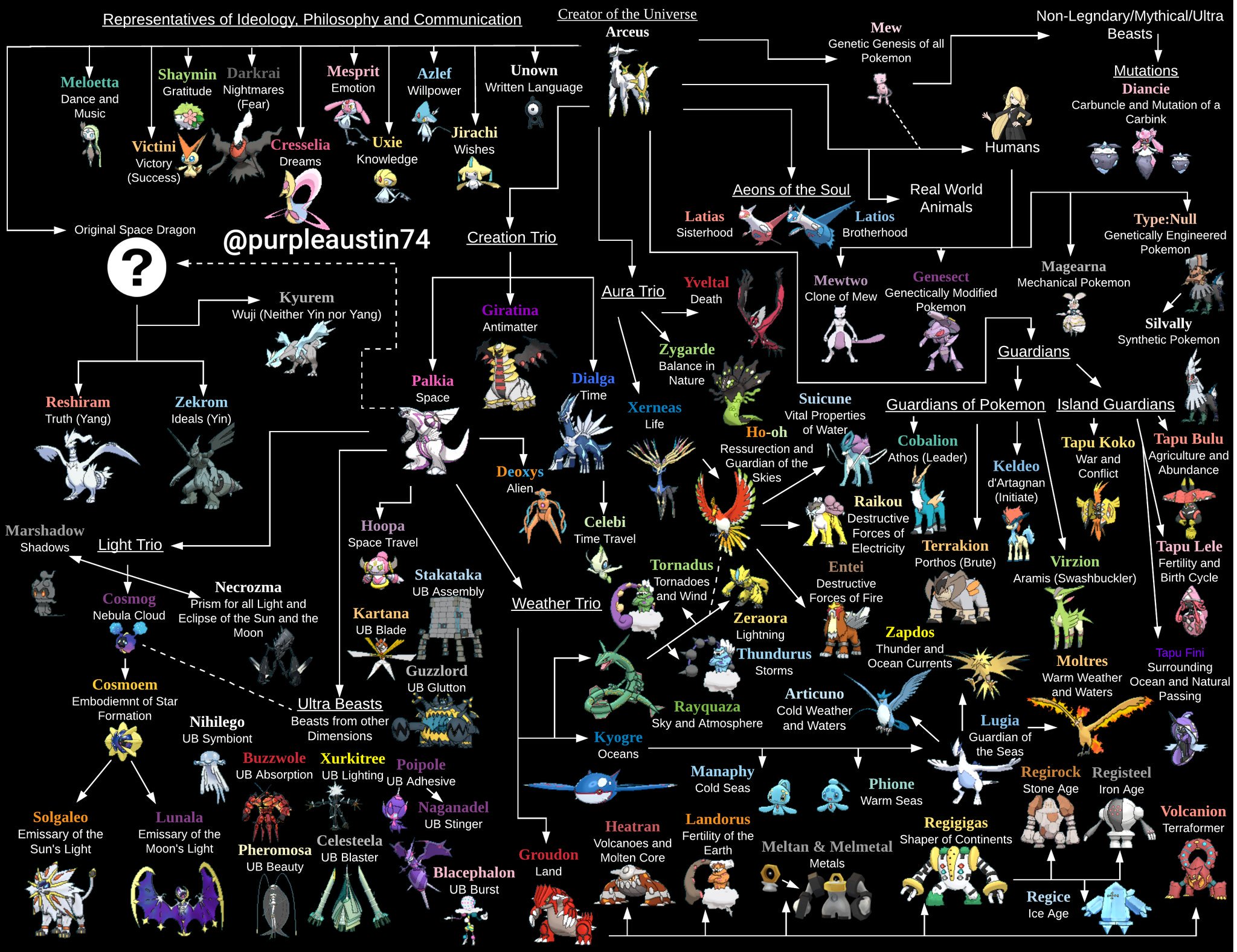 Are Ultra Beasts Legendary? Data Visualization using Seaborn