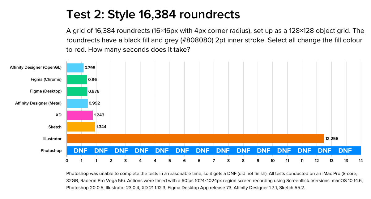 How about changing those 16,384 roundrects to red?