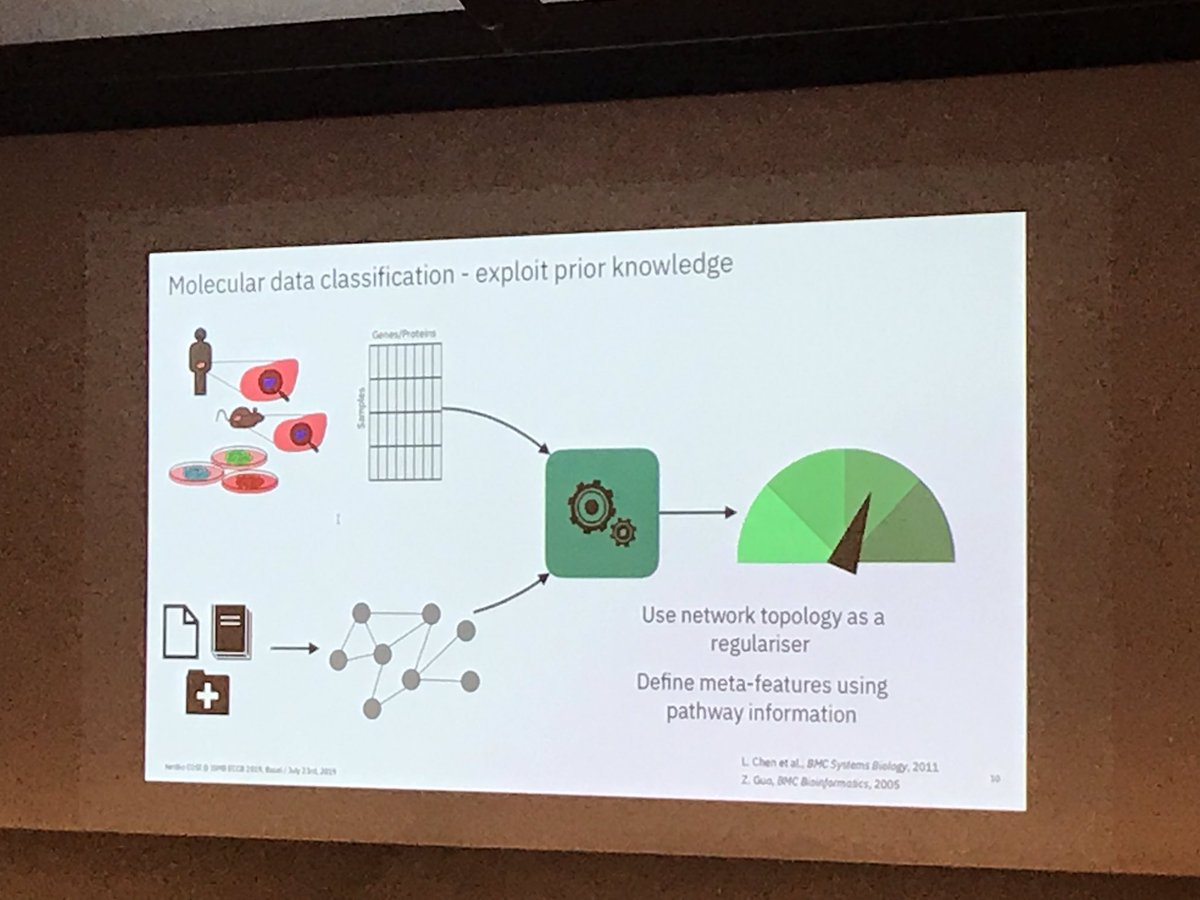 iscb's tweet image. Find out more about integrating PPIs and pathways now in the #NetBio COSI at #ISMBECCB in the Montreal