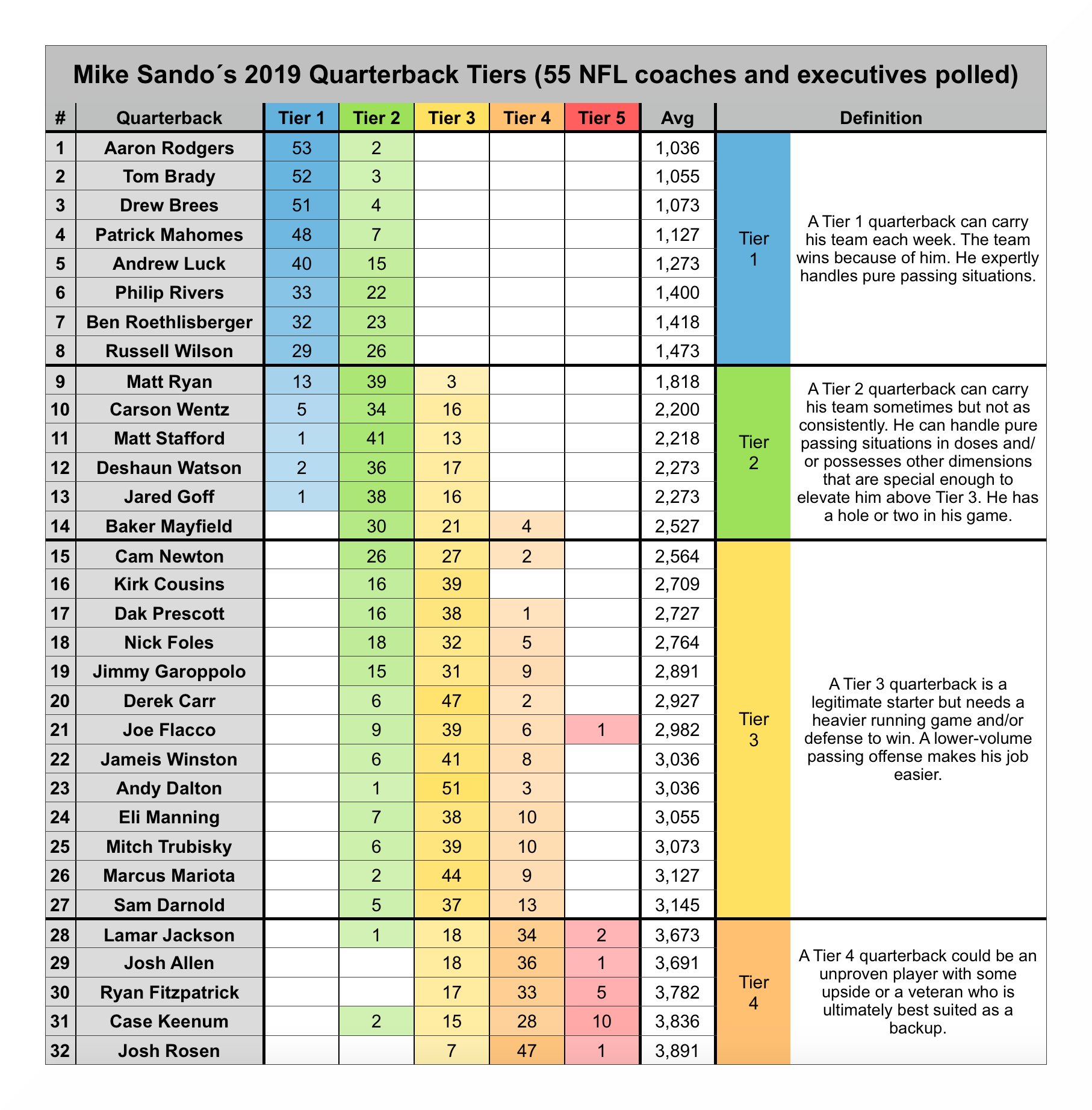 Official: 2019 NFL Season Thread : Page 4
