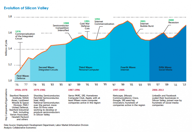 The next startup cities that will transform the global economy wef.ch/30Qpnbq