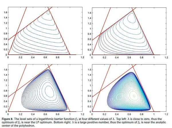 shop handbook of discrete and computational geometry second edition