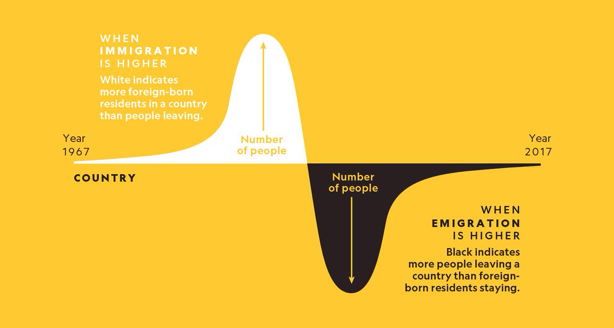 Artist brings 50 years of world migration to life with eye-catching ...