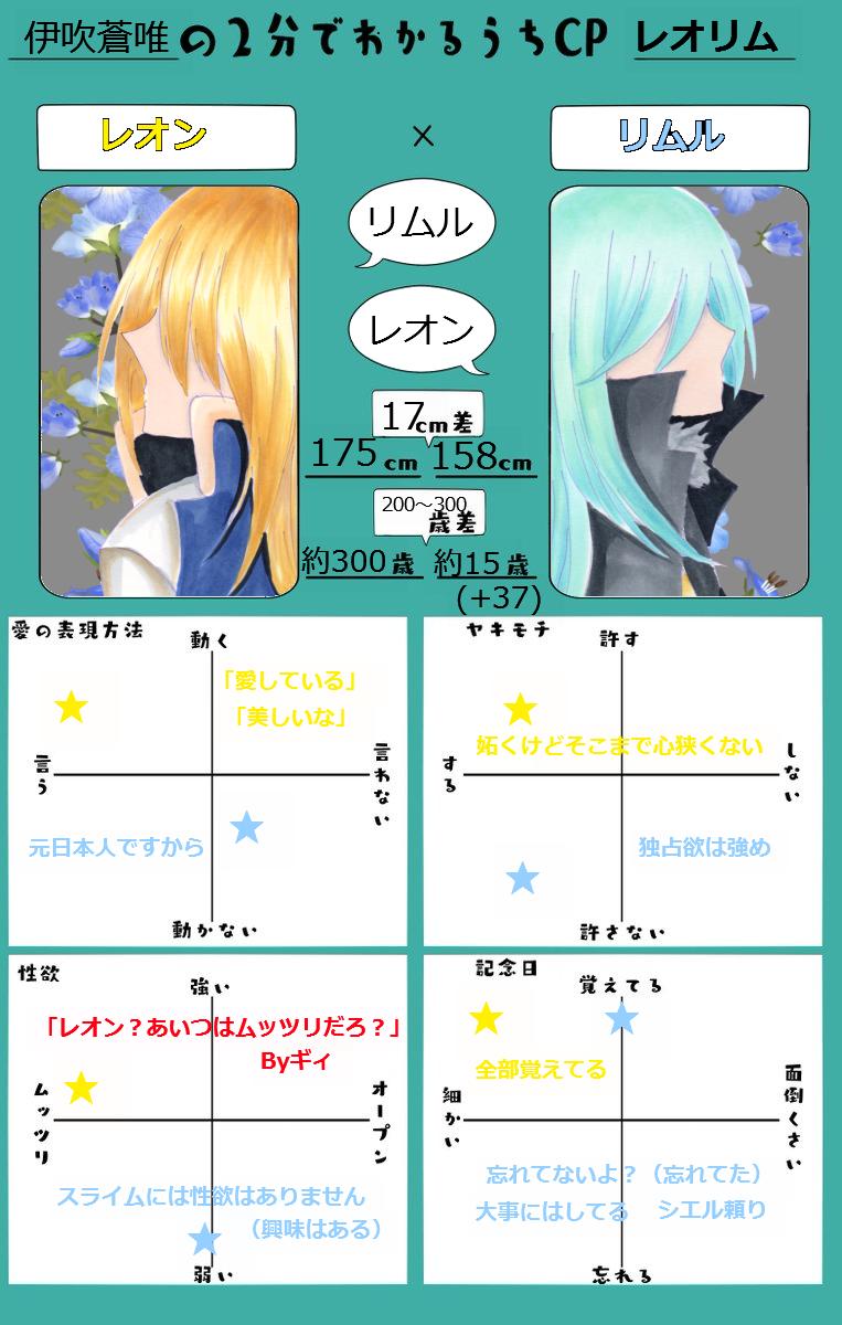 転スラまとめ 7 15 7 28 転スラまとめ 7 15 7 28