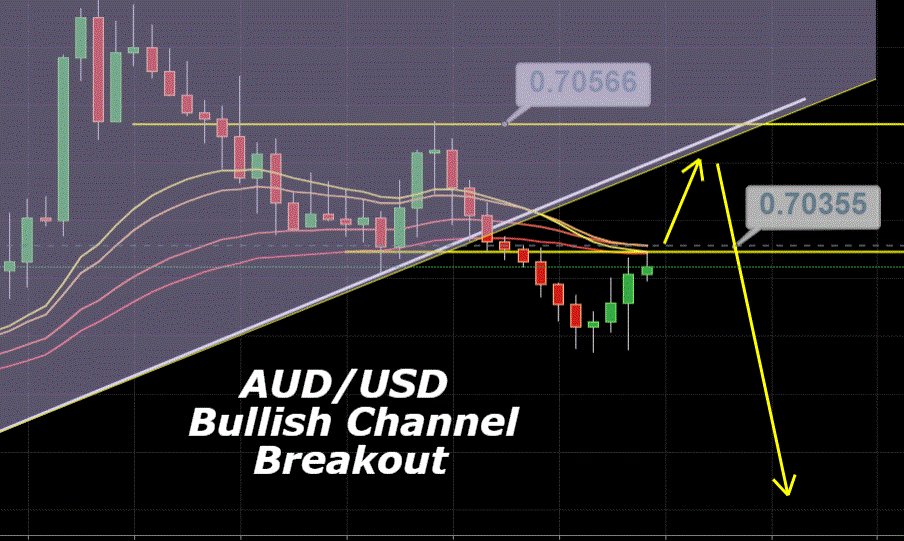 AUD/USD Violates Bullish Channel - Is It Gonna Keep Bearish Momentum? 
dittotrade.com/daily-analysis…