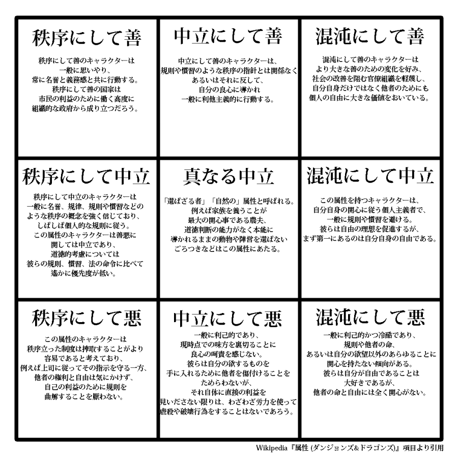 Mzcr Orkb Auf Twitter D Dの属性に当てはめてみる 主人公組と空きはそれっぽい人選で Orikabitl2 オリカビ T Co Q9s1pdzsld Twitter