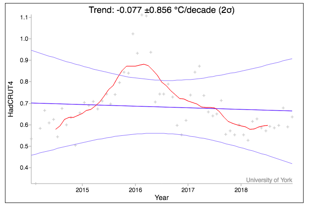 Net Zero Watch tweet media