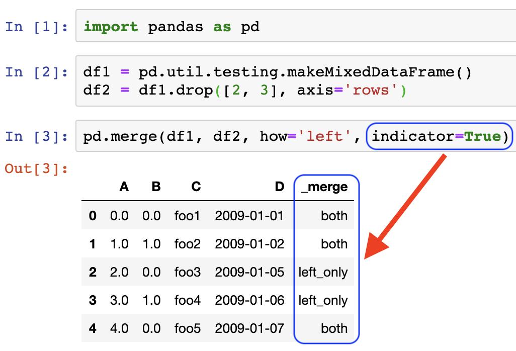 Python pandas документация. Pandas python. библиотека pandas python. inner merge pandas. merge в пандас.