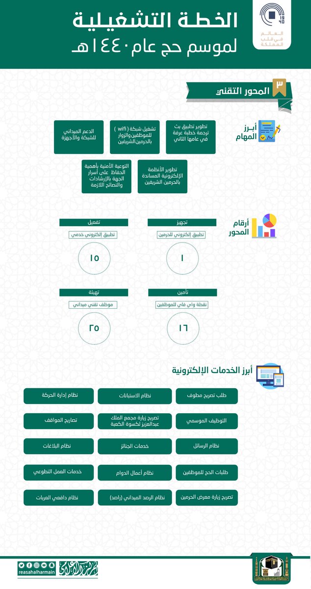 عبدالمحسن الزهراني على تويتر رابط آخر للحقيبة التفاعلية لخطة التشغيلية 1441هـ Https T Co Ac9sv4dhyj الدليل التفاعلي لمرحلة رياض الأطفال Https T Co Jo375rh6kp الحقيبة التفاعلية الشاملة للاختبارات لجميع المراحل Https T Co U11ljeqbyx