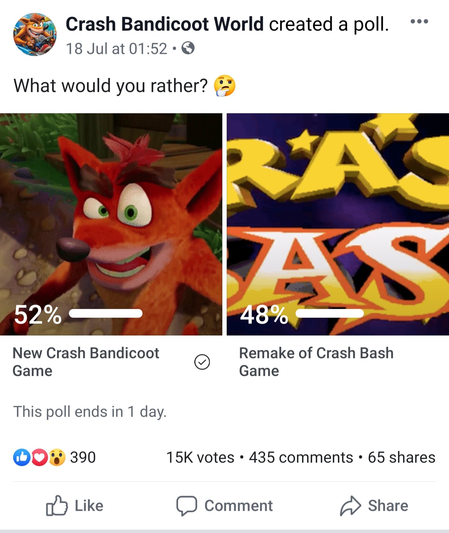 Crash Bandicoot Clubhouse With More Than 15 000 Votes 52 Against 48 Would Rather A New Game Over A Crash Bash Remake T Co Ejvmtbnc7t Twitter