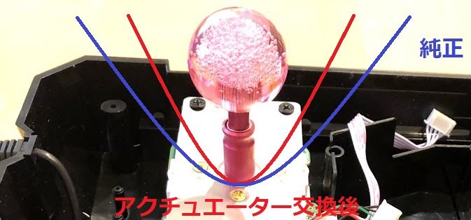 ハトギン Otto Diy Sanwa Jlf V5 Upgrade Kit T Co A85jjyq3hr 三和レバー使ってるやつにはこれすすめるわ このキット組むとレバーのあそびが減少することに加えて 付属の3種類のアクチュエーターへの付替えで レバーの切れ角を調整できるように