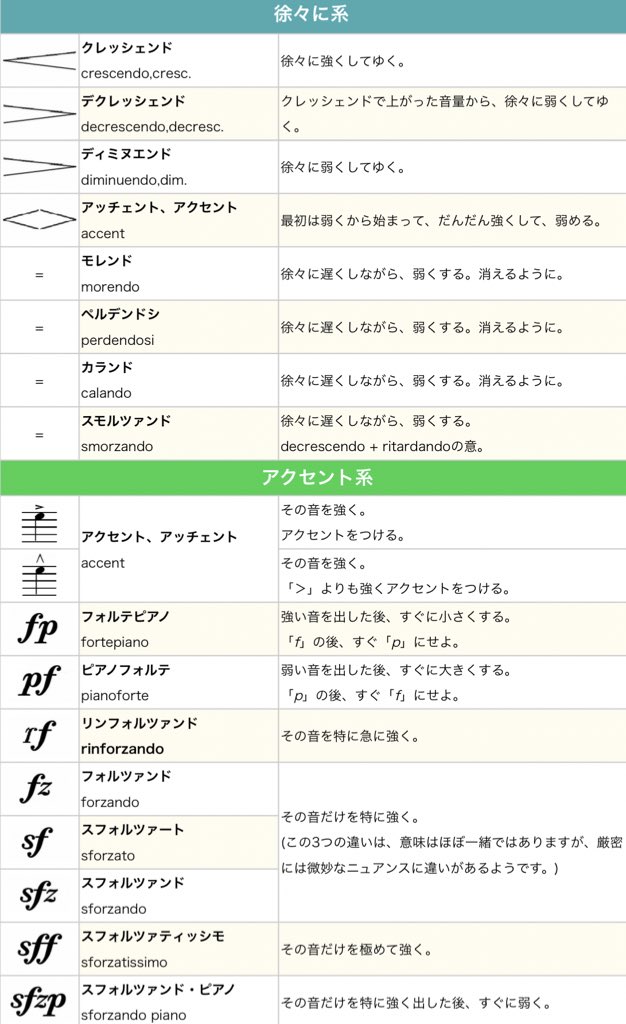 おゆろ On Twitter 高橋一生の真似 強弱記号で説明すると起伏のない