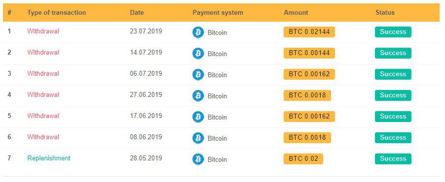 cryptoinvesterz's tweet photo. #bbsheldon
勝ち逃げ致しました。
有難う御座いました🙇♂️
かなり危なかったけど
私は運が良かったです😊
次はここで稼ごう💰✨
https://t.co/yEOumkYEnU
#暗号資産 #BTC #BITCOIN #ビットコイン #icorpex https://t.co/IZV0QLOgBP