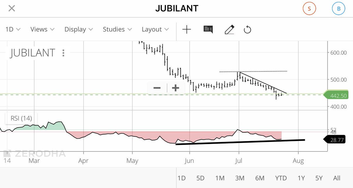 Mankind Pharma Share Price Chart