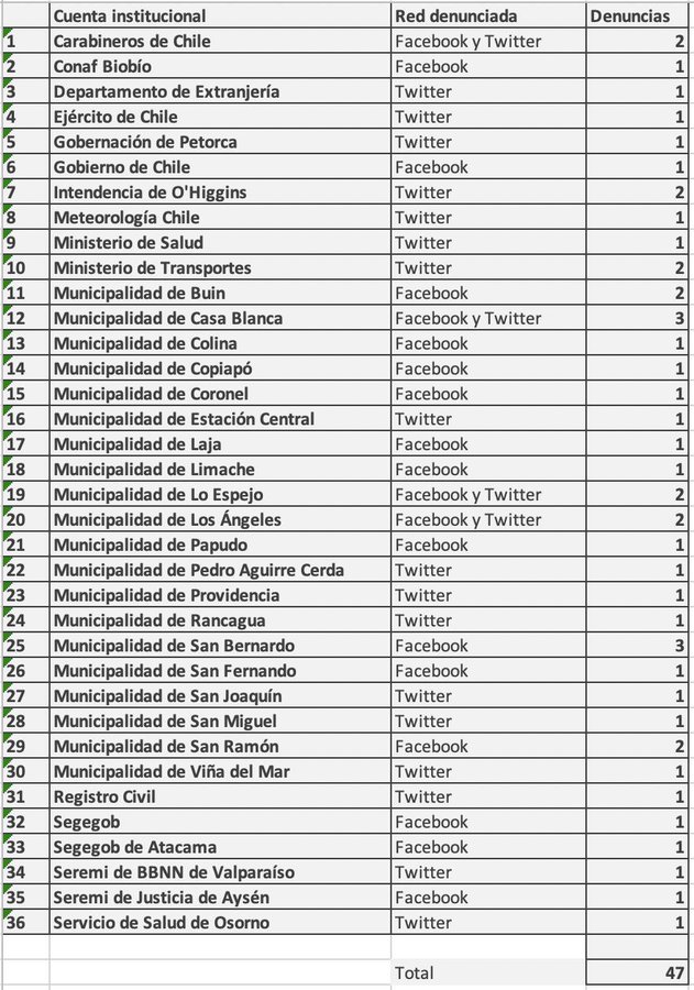 Ver imagen en Twitter