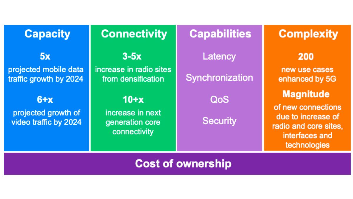 HPE_Networking's tweet image. With the advent of #5G comes challenges. That’s why we’ve developed an integrated, end-to-end solution with @EricssonNetwork address them. juni.pr/2LC9gL8