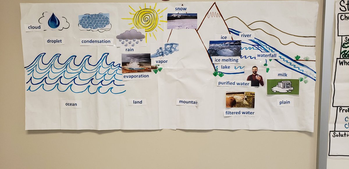 Are you here right now?
#HISDPowerTeach <a href="/milihenriquez/">Mrs.Mili</a> @HISDLiteracyBy3 <a href="/BeGladTraining/">Be Glad Training</a>
Sheltered Instruction in guided reading, word study, content &amp; language objectives, content integrated reading.