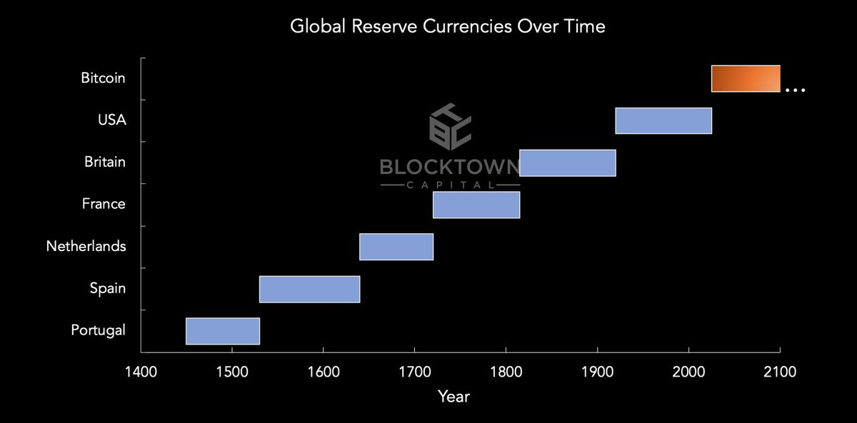 global currency reserve crypto global currency reserve crypto