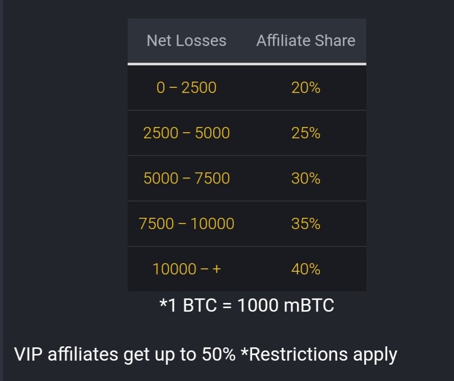 Earn bitcoin passive income Earn bitcoin passive income