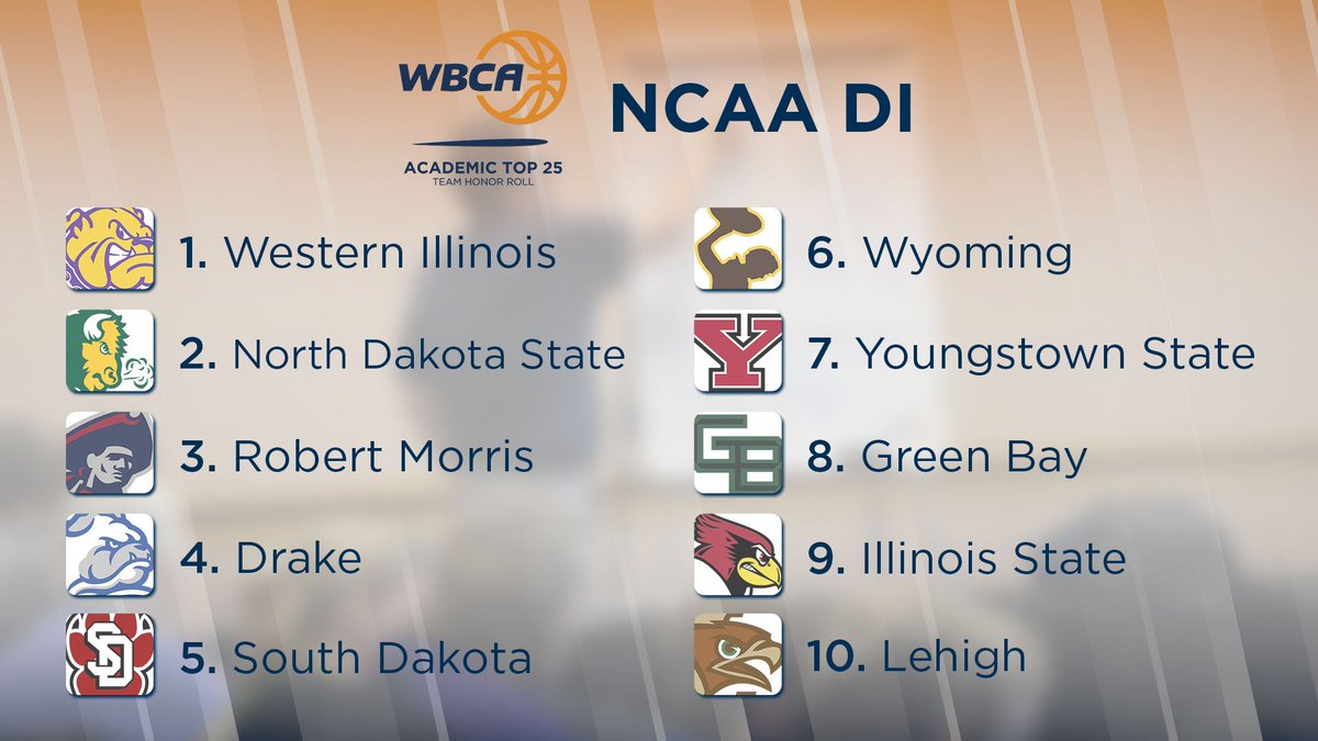 WBCA1981's tweet image. 📔 @ncaawbb Academic Top 25 Team Honor Roll 📔

Full list 🔗 bit.ly/2LzAtOk
Top 10 ⬇️