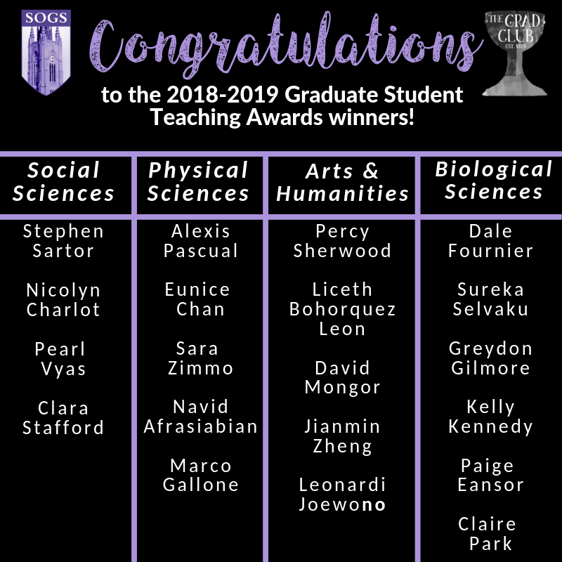 westernsogs's tweet photo. Congrats to all the winners of the 2018-19 Graduate Student Teaching Awards! We got almost 3000 nominations this year! Thank you to the committee for all the hard work. See the ceremony pictures: https://t.co/JGMrSooWsx #GradLifeWesternU #StickwithSOGS #SOGSstrong https://t.co/LrZD6wAVK2