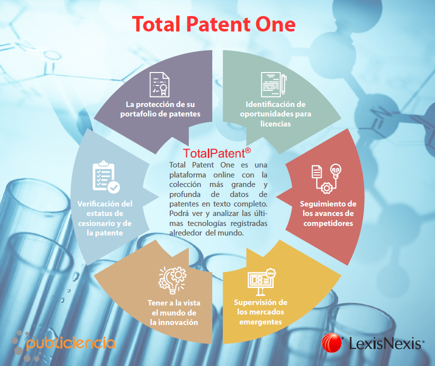 Total Patent One es una plataforma online con la colección más grande y profunda de datos de patentes en texto completo. Podrá ver y analizar las últimas tecnologías registradas alrededor del mundo.#Patentes #Ciencia #Tecnologia