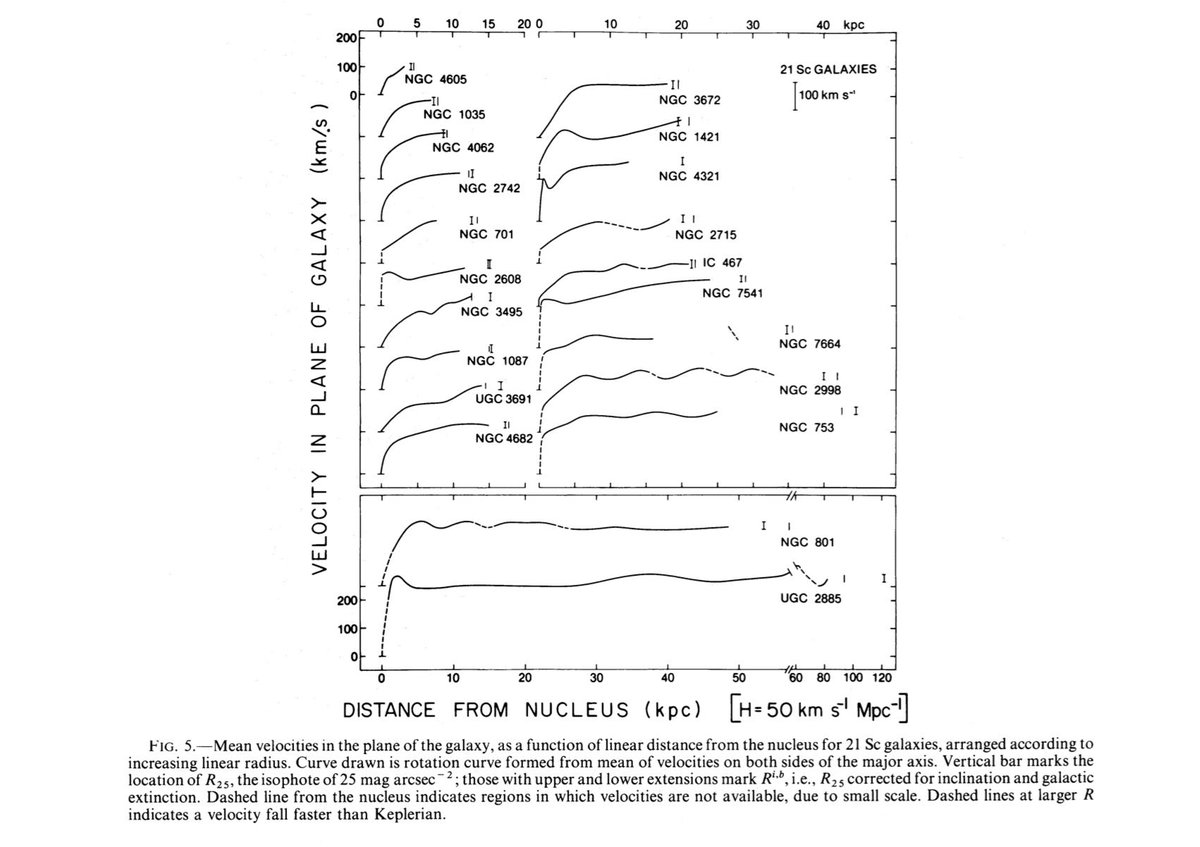 The 1980 Astrophysical Journal paper by Rubin, Ford, and Thonnard is usually cited in textbooks discussing this phenomenon. Check out the rotation curves! https://ui.adsabs.harvard.edu/abs/1980ApJ...238..471R/abstractImage: Astrophysical Journal, Vol. 238, p. 471-487 (1980)