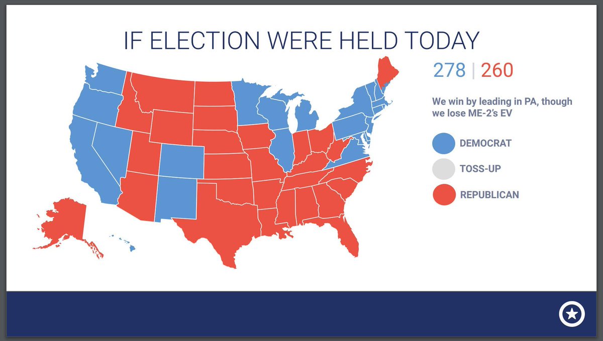 How 2 support. Democrats election. Elections 2020. Us election Map. Red States and Blue States.