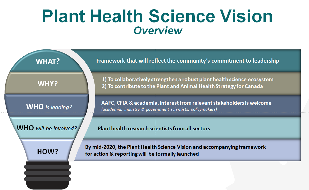 pbilodo's tweet photo. @CFIA_Canada @AAFC_Canada interested to hear your views on a proposed Plant Health Science Vision for Canada #PHSvision. Download the draft document https://t.co/fOhMAI4AVH, discuss with your plant health community and provide your feedback. https://t.co/zssHbFaF0w
