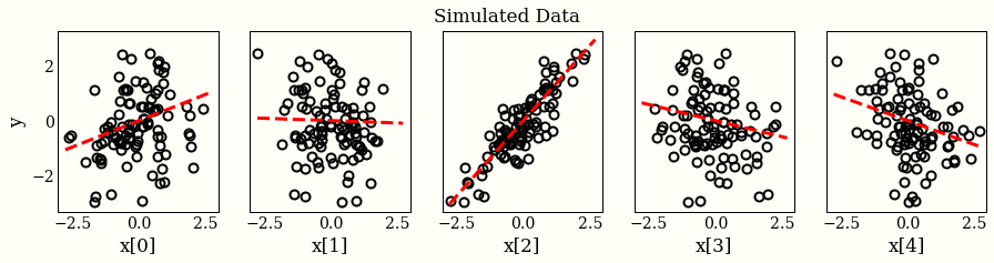 colindcarroll's tweet photo. I implemented multivariate regression in 9(!) different Python probabilistic programming frameworks and gave a short, opinionated blurb about each. Fun to see similarities and differences in API design in this space! https://t.co/bxpAc99S9D https://t.co/qe8ozp1gnB