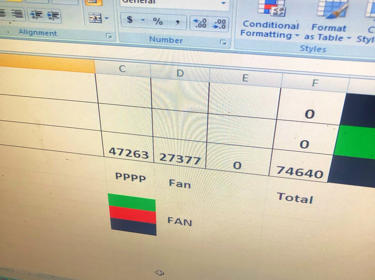 NawazkLaghari's tweet photo. Compilation of Total 133 Pollings
#NA205 
PPP SardarMBuxMahar : 47263
Ahmed Ali Mahar : 27377

#VoteForTeer Congrats @BBhuttoZardari @BakhtawarBZ 
@AseefaBZ @SardarMBuxMahar https://t.co/ZKzwKx4yLM