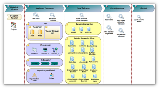 Congrats MDSAP Turkey as we mark another milestone with our partner success journey...just released their new application on <a href="/SAP/">SAP</a> Marketplace to go-to-market globally with VELOXAP EDG-ENTERPRISE DATA GOVERNANCE  bit.ly/2GppnHC <a href="/sapcp/">SAP Application Development and Integration</a> <a href="/SAPPartnerBuild/">SAPPartnerBuild</a> #GDPR #SAPAppCenter