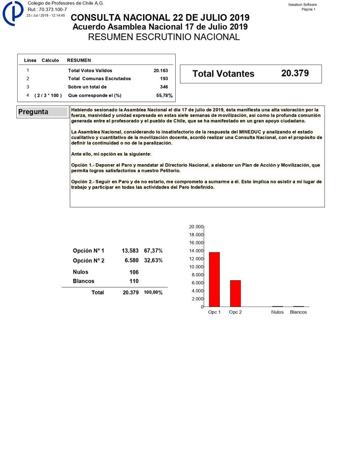 Ver imagen en Twitter