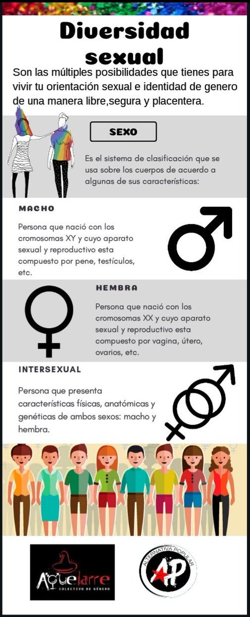 Col_Aquelarre's tweet photo. No se trata de ser todos iguales, Sino aprender a respetar las muchas diferencias formas de vivir tu sexualidad. 🏳️‍🌈
#Orgullo2019
#ColectivosAquelarre https://t.co/CXDubusSBA