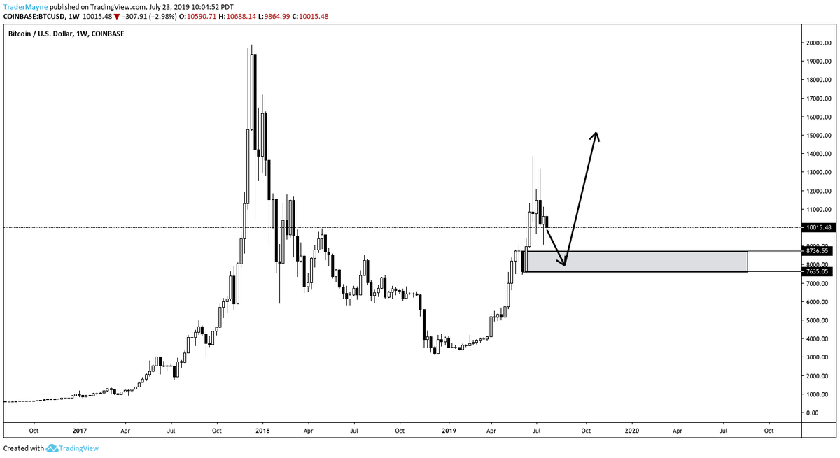 Tradermayne tweet picture