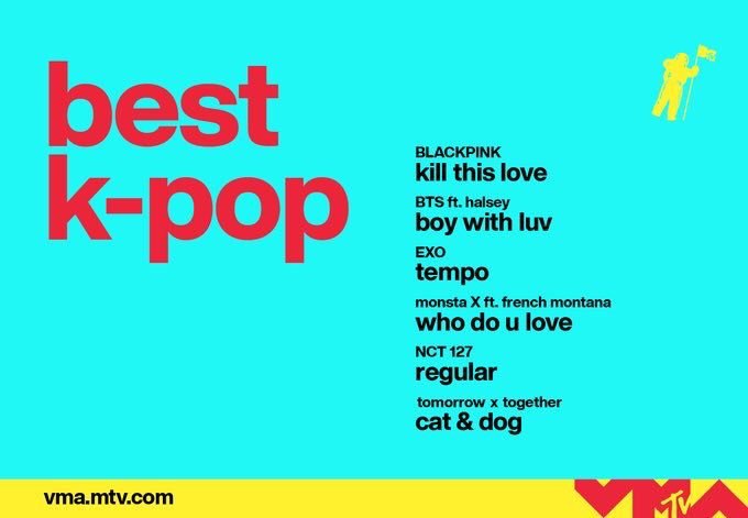 suhjohnnypic's tweet photo. nct 127 has been nominated for the category of best k-pop! you can vote up to 10 times in one day using your twitter account or email. the MTV video music awards airs august 27, 2019 at 9AM KST. 

https://t.co/ZeJ7aoUR5V
#VMA   #NCT127 https://t.co/T9ggUcU62m