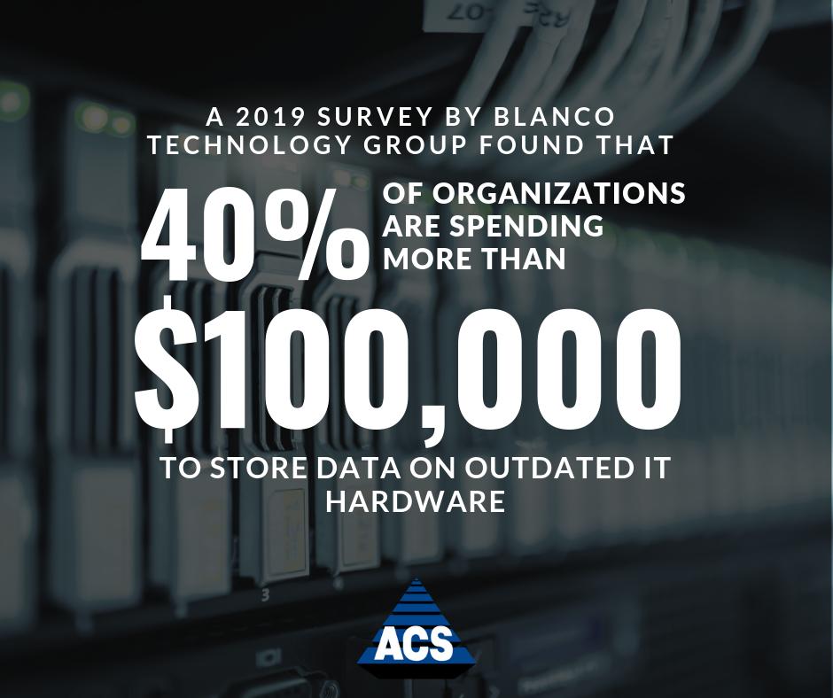 ACSboston's tweet photo. Outdated technology can be frustrating for your employees, but it can also be expensive, and a security risk. ACS can help assess your current equipment and make a plan on where and how to upgrade. #OutdatedIT https://t.co/U49Yr1SW0F