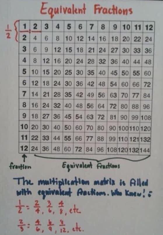 Teach Active tweet media