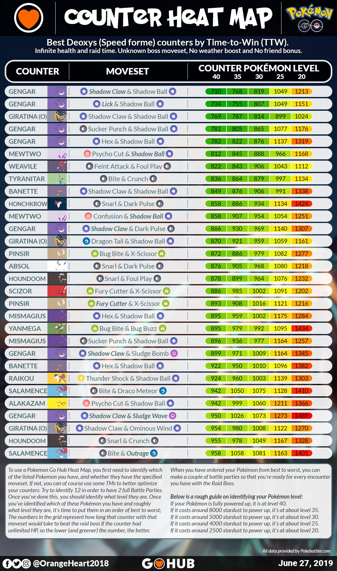 ex raid pokemon go august 2019