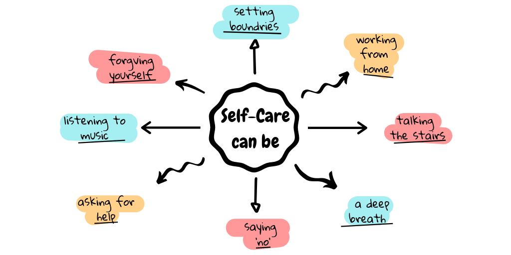 RWO_BRMT's tweet photo. Respect in the workplace also means respect for one's self. On this International Self-Care Day, #LetsFosterRespect and treat yourself to better health. You deserve it!
#ISCD19 https://t.co/sIt0EPpBRg