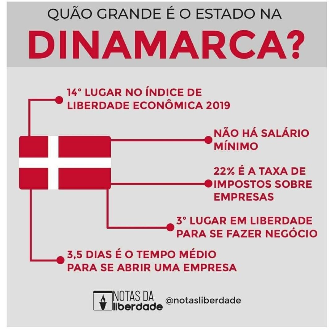 Resultado de imagem para sistema economico da dinamarca