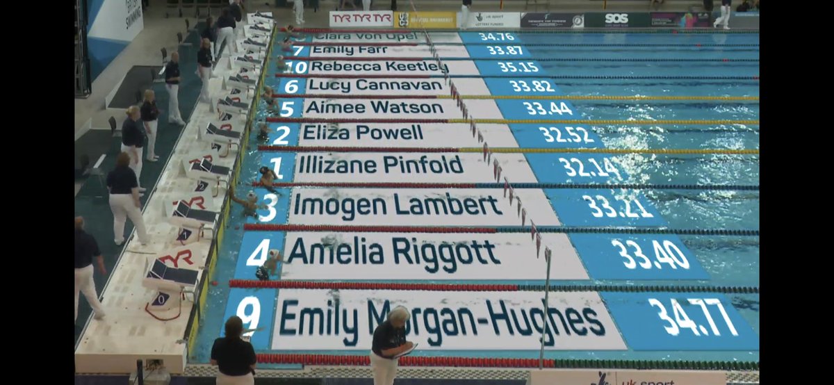COSCSWIM's tweet photo. Fantastic swim from Illizane in the final of the 15yrs 50breast ๐ฅ Pb and faster in the final for the win ๐๐ผ๐๐ผ๐๐ผ#fasterinthefinal #ragingbulls #teamarenauk https://t.co/OGbTTIrg0d