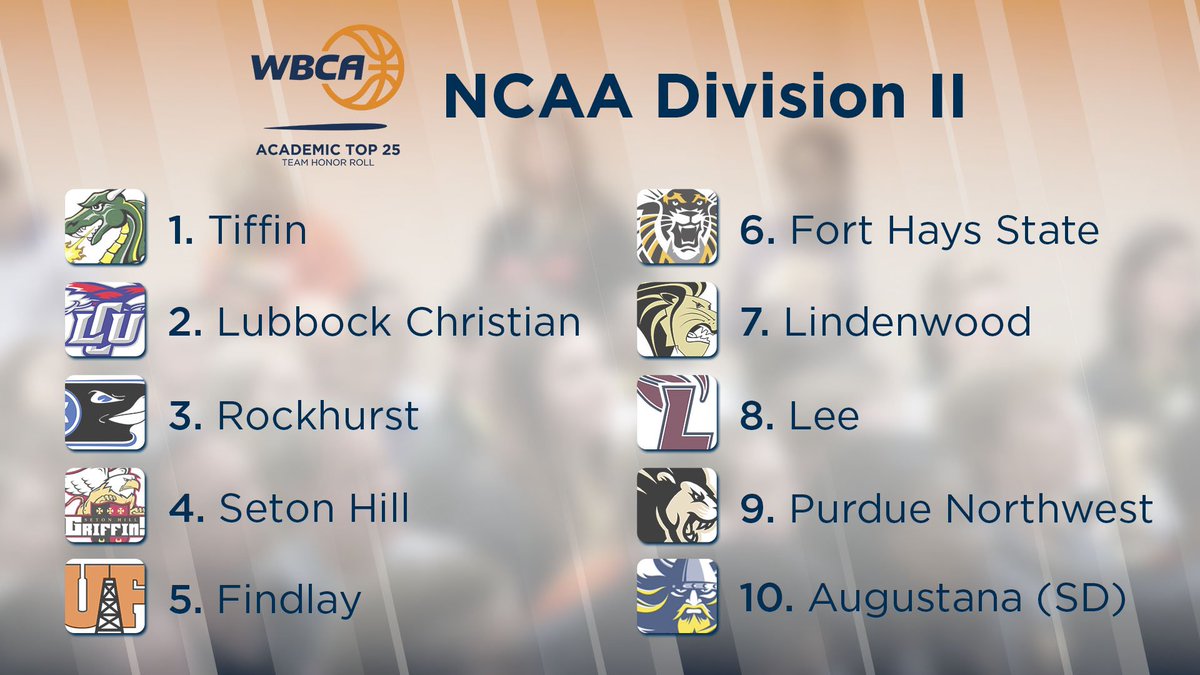 Womenβs Basketball Coaches Association (@wbca1981) on Twitter photo π <a href="/NCAADII/">NCAA Division II</a> Academic Top 25 Team Honor Roll π
Full list π: bit.ly/2LzAtOk
Top 10 β¬οΈ π <a href="/NCAADII/">NCAA Division II</a> Academic Top 25 Team Honor Roll π
Full list π: bit.ly/2LzAtOk
Top 10 β¬οΈ