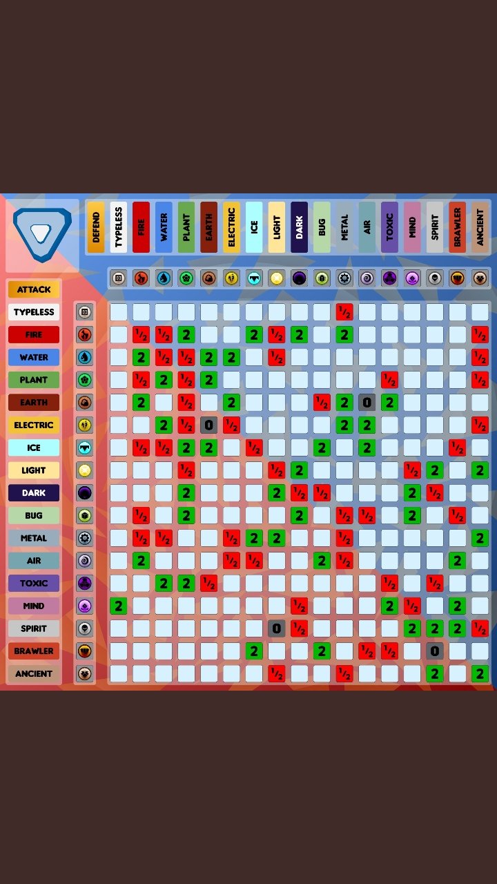 Loomian Legacy News on X: Here's the official chart for Loomoan Legacy!   / X