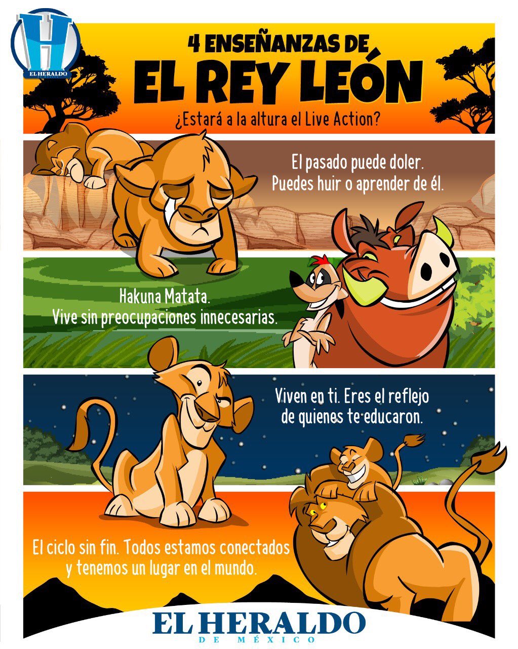 El Ciclo Sin Fin Rey Leon Letra LaBoticaGráfica on Twitter: "¿Ya la vieron? ¿Cuál les gustó más, la de 1994  o la nueva? #LionKingMovie @disneylionking @ElReyLeonMexico @elheraldo_mx  https://t.co/974wd7SmXS" / Twitter