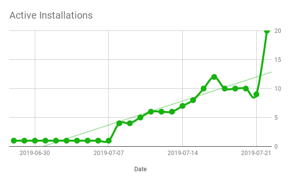 bambeere's tweet photo. Milestone #1: 20 users! Woop woop ⛅️🎍🥳 https://t.co/VkfgUu8vM3