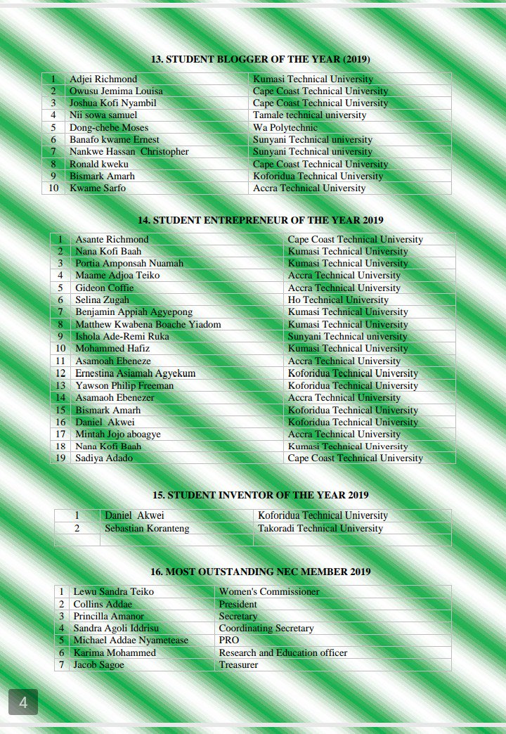 gnutslive's tweet photo. Gnuts Excellence Awards 2019 Nominees. https://t.co/wclzo8dAf5