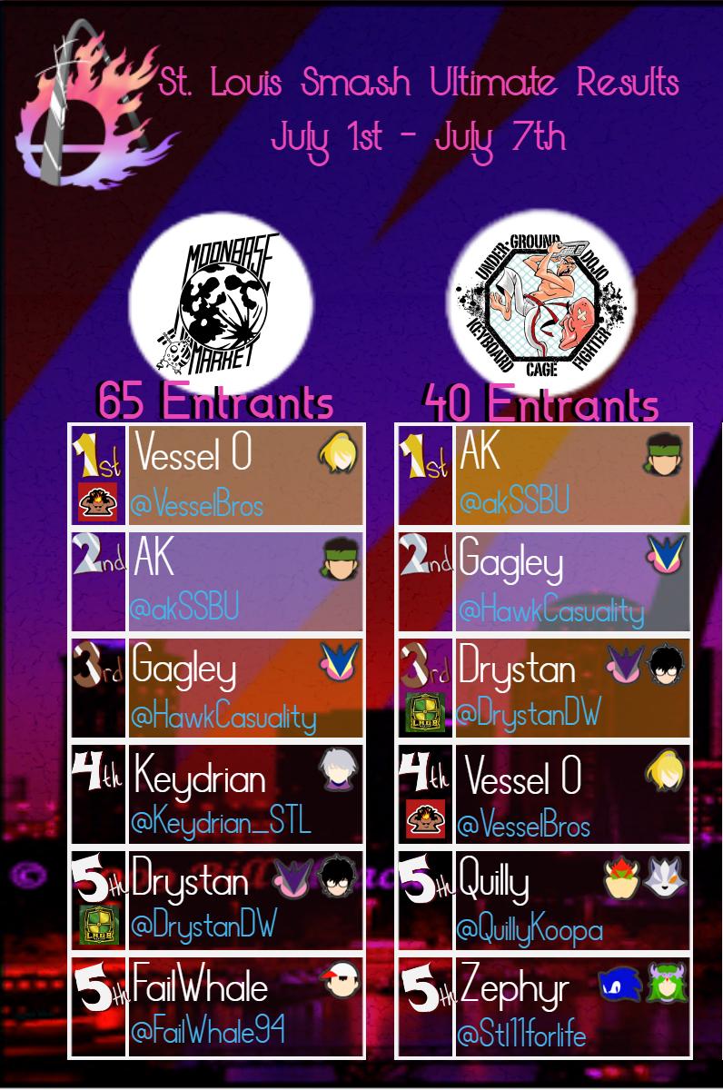 STLSmashUlt tweet picture