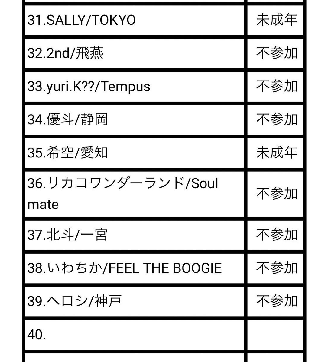 BATTLE_TRIBE's tweet photo. Soul Express Vol.6
LOCKIN’ 1on1 BATTLE
7/28(sun) OPEN 12:00

エントリー受付中
https://t.co/uVwUy3IuXk https://t.co/kaj9ohp24e
